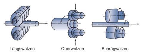 Spielautomaten Walzen: Arten und Funktionsweisen .